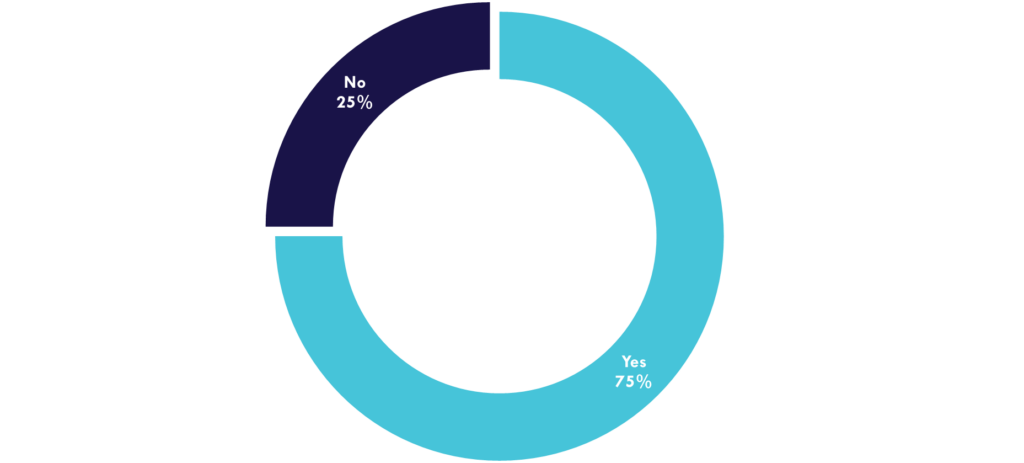 Incentive Plans: Skin in the Game for best results?