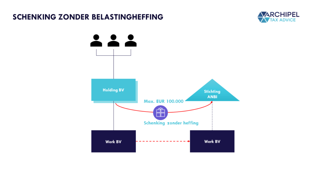 Steward Ownership: Zonder Belastingheffing